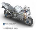 Bosch готови с девето поколение на ABS за мотоциклети