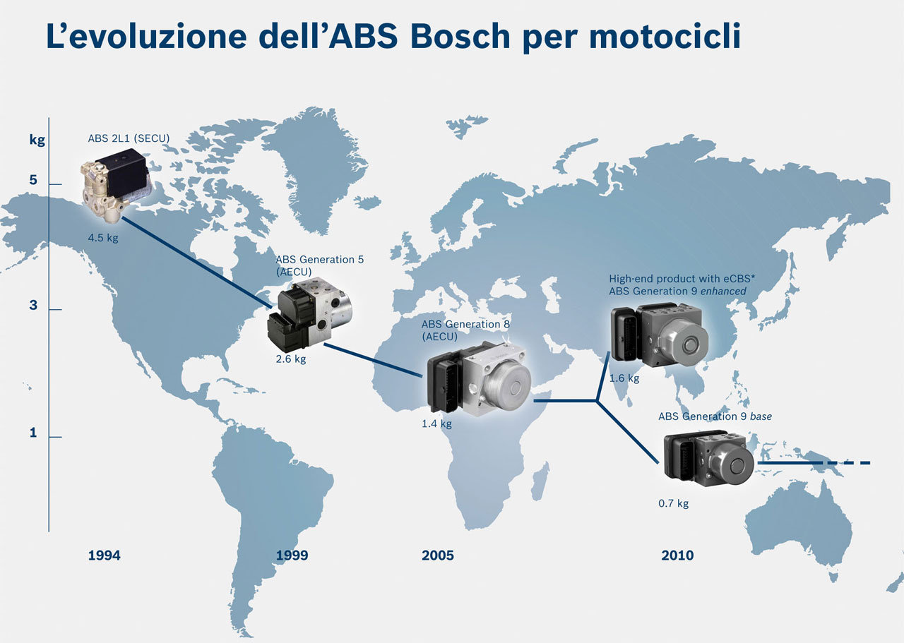 Bosch ABS 9