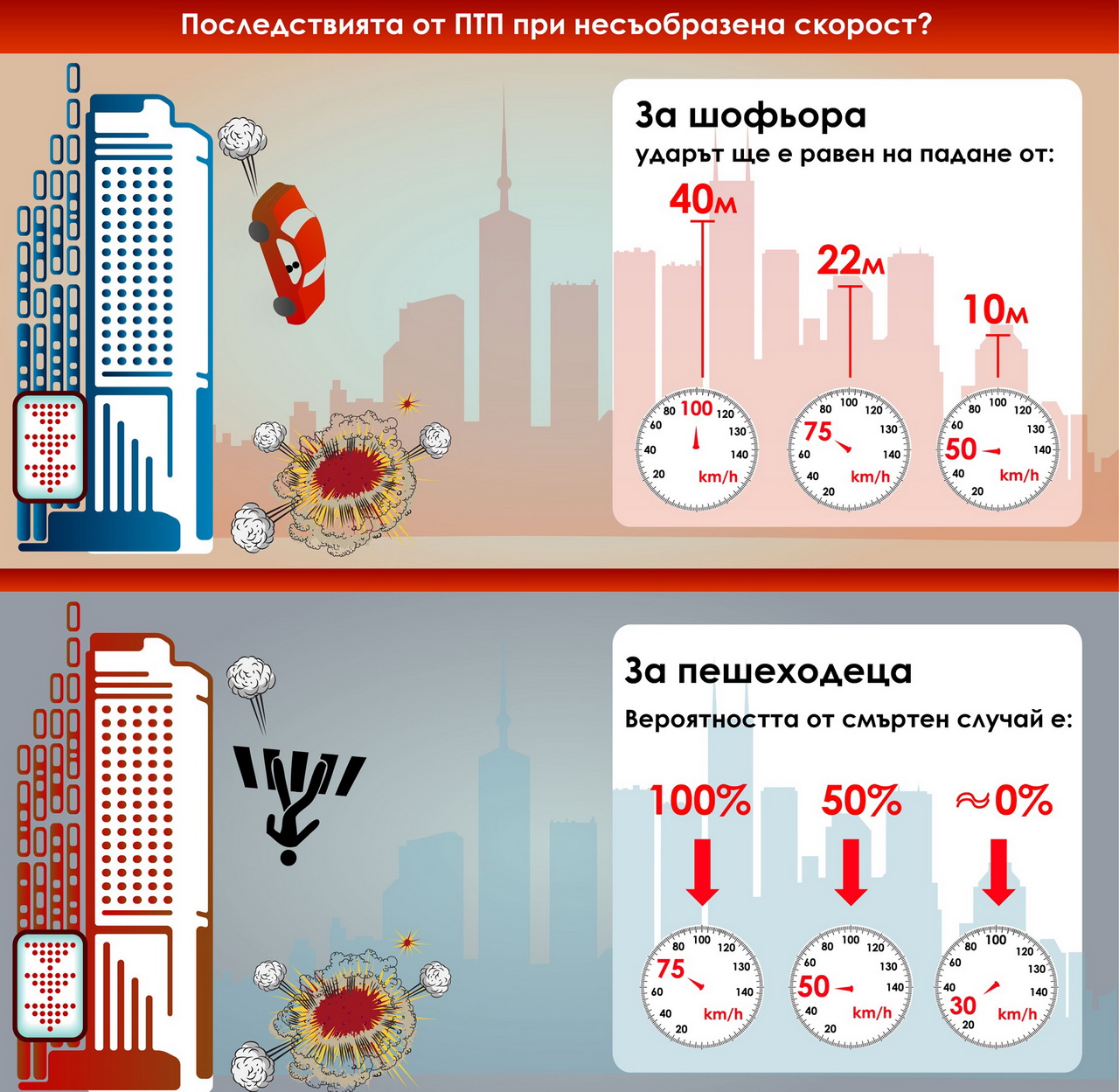 Опасност от ПТП